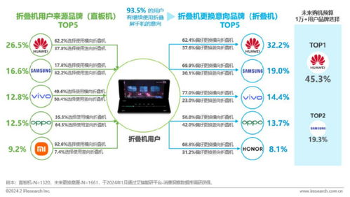 小米折戟大折疊市場 信息咨詢服務業的啟示與反思